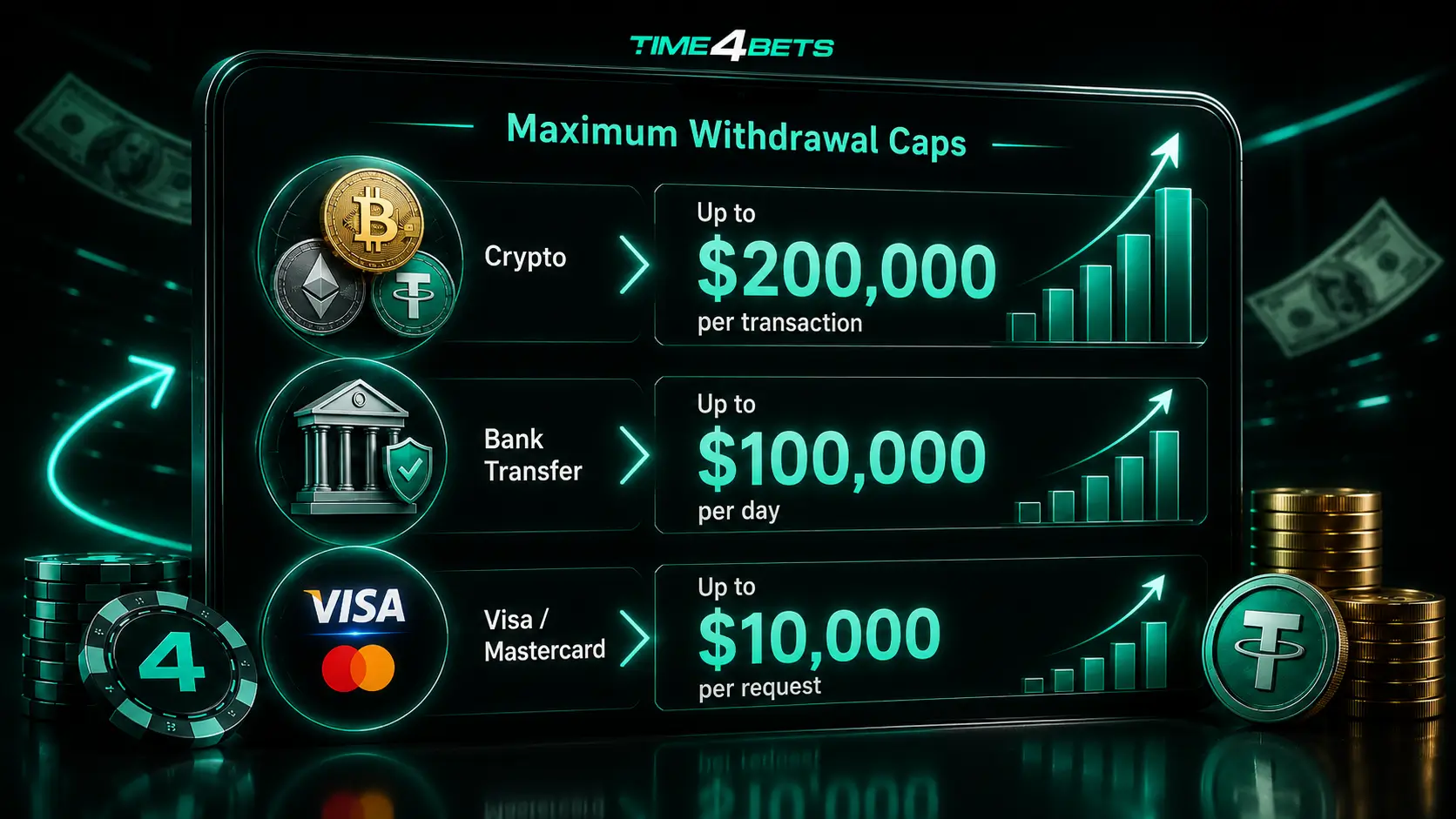 maximum cap
