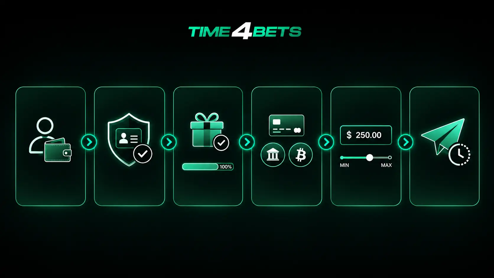 time4bets steps